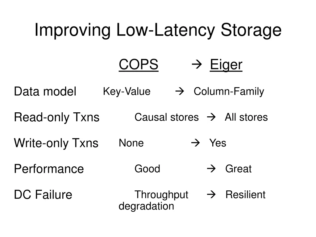 improving low latency storage