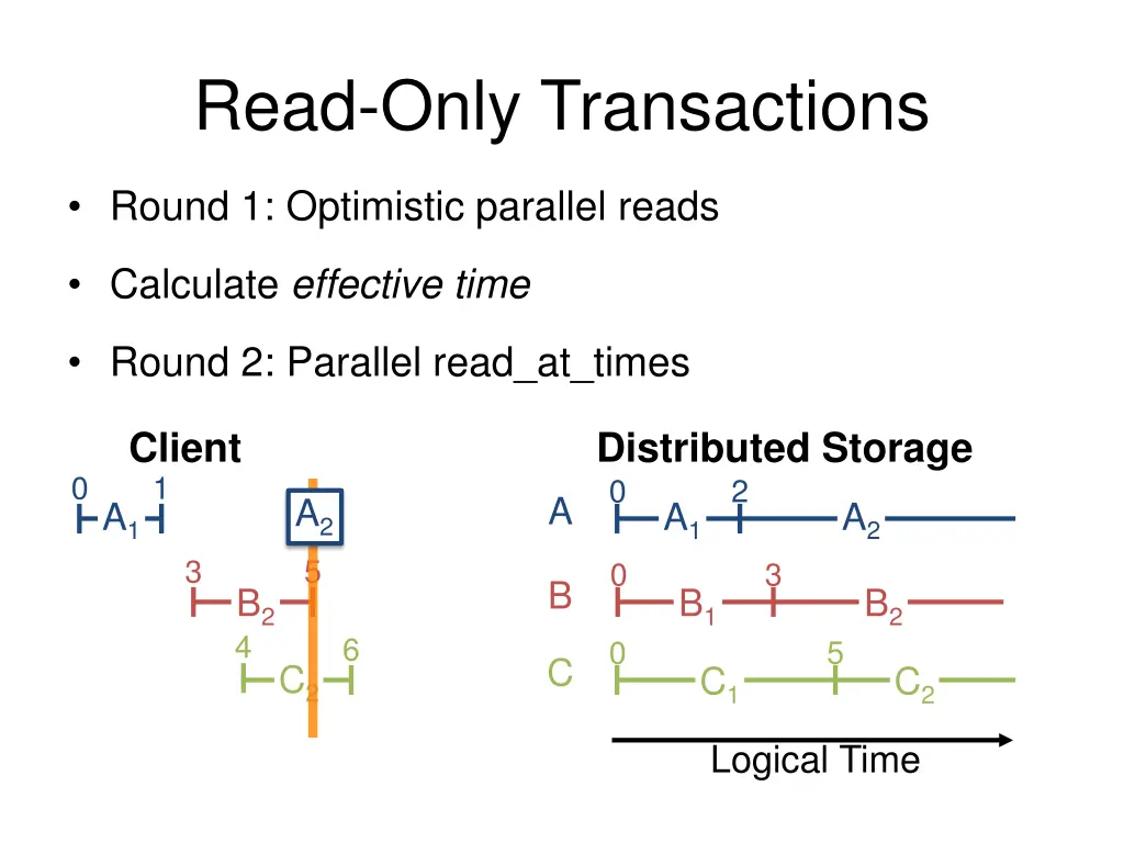 read only transactions 2