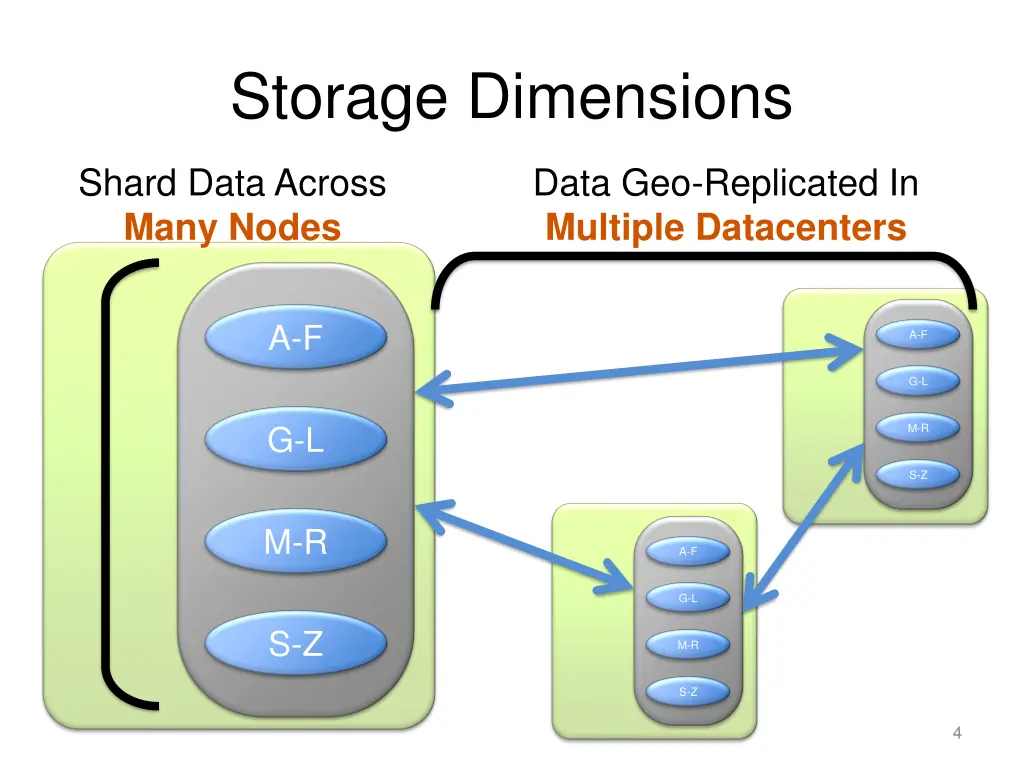 storage dimensions 1