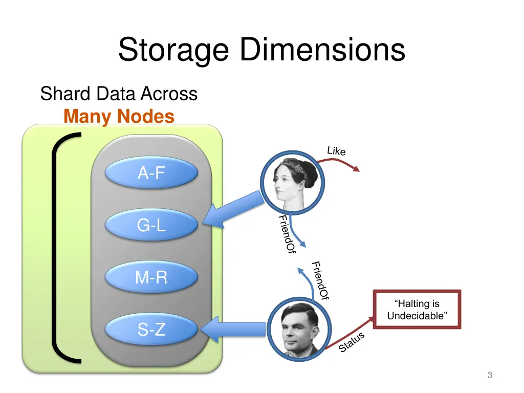 storage dimensions