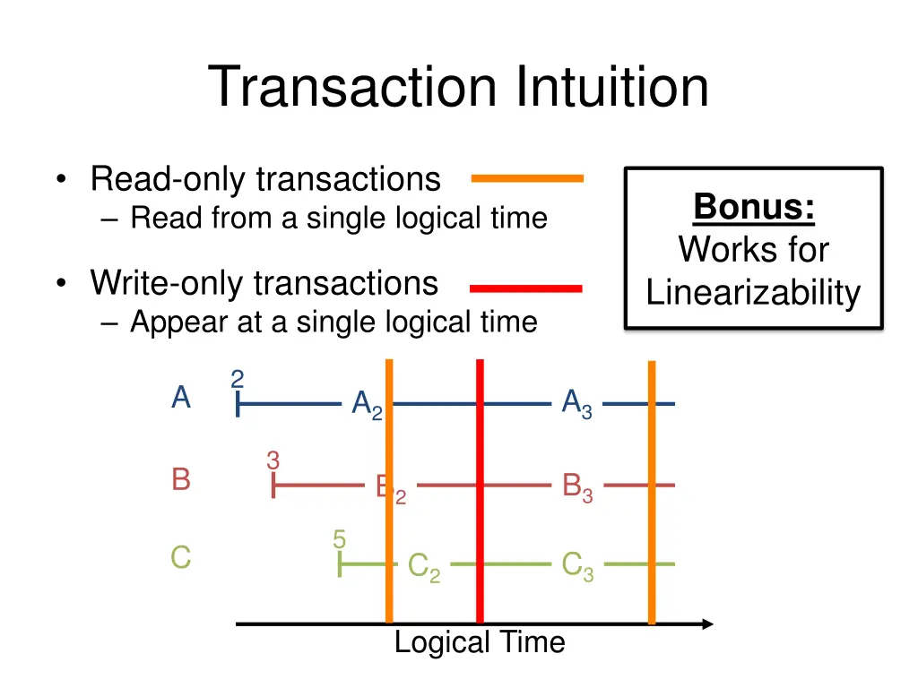 transaction intuition