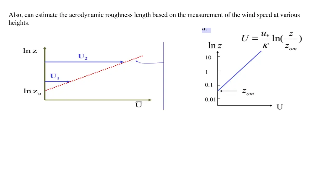 also can estimate the aerodynamic roughness