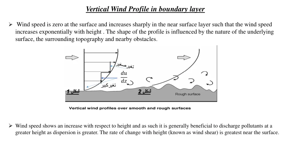 vertical wind profile in boundary layer