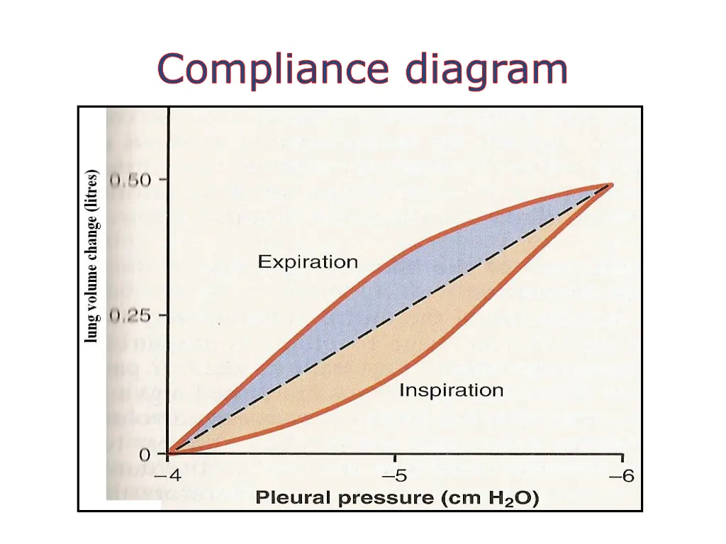 compliance diagram