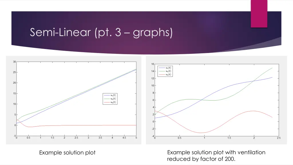 semi linear pt 3 graphs