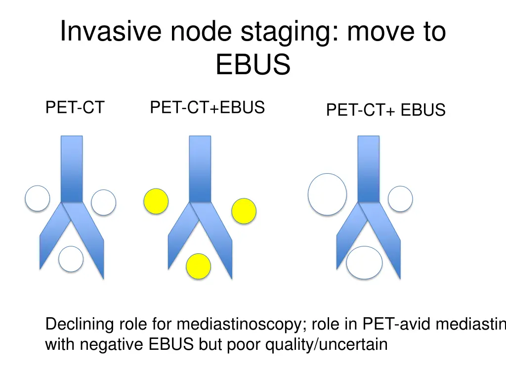 invasive node staging move to ebus