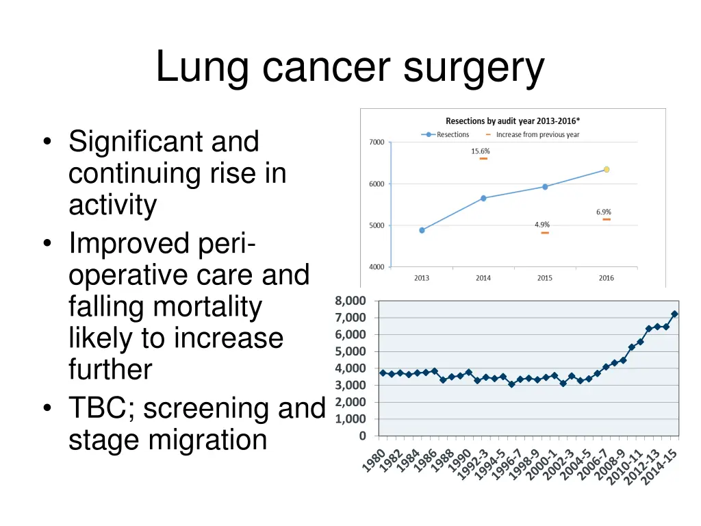 lung cancer surgery