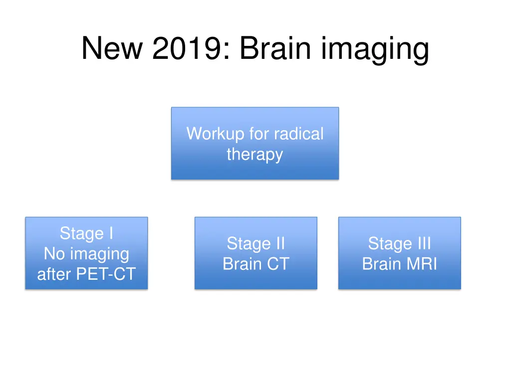 new 2019 brain imaging