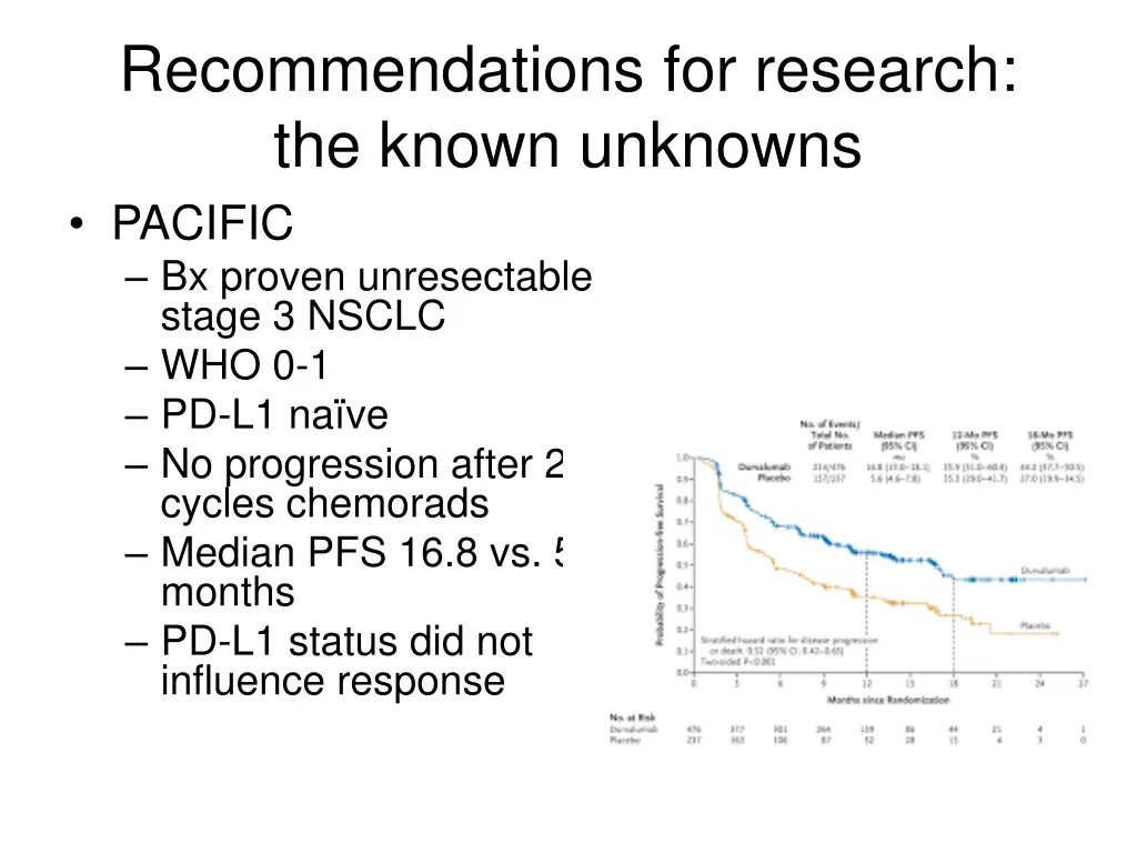 recommendations for research the known unknowns 1