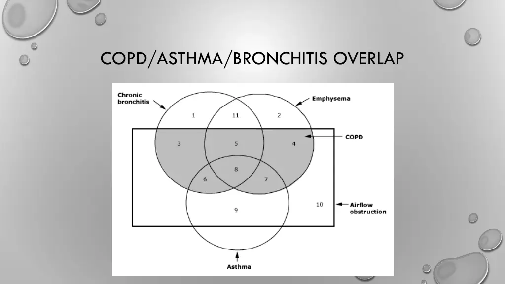 copd asthma bronchitis overlap