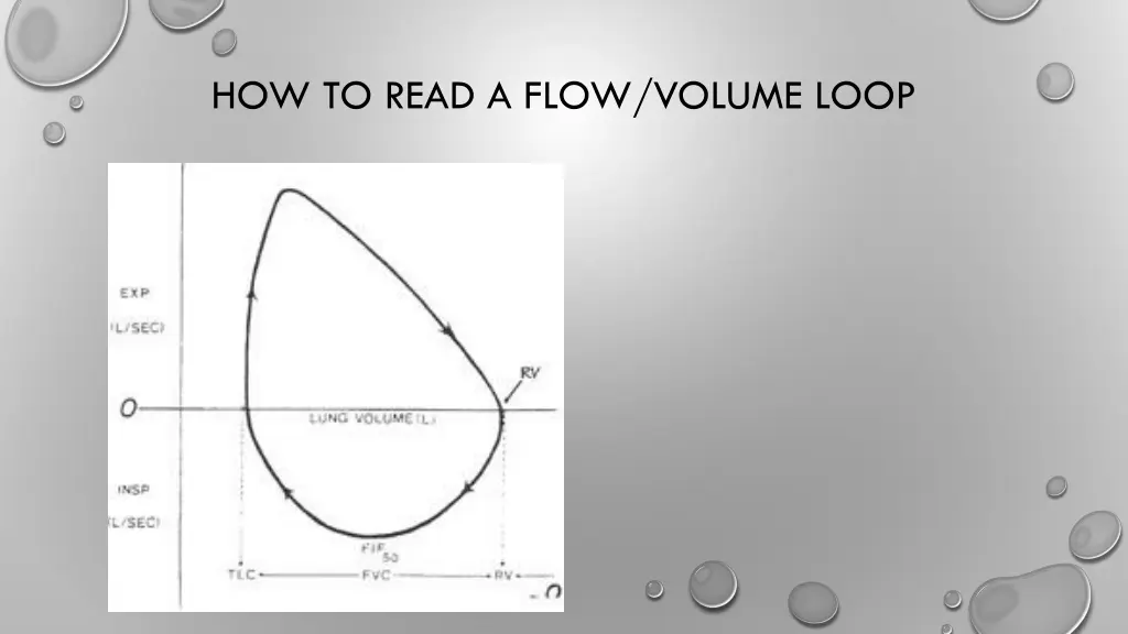 how to read a flow volume loop 1