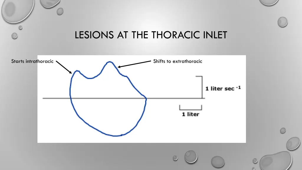 lesions at the thoracic inlet