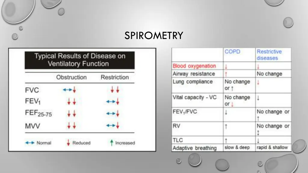 spirometry 1