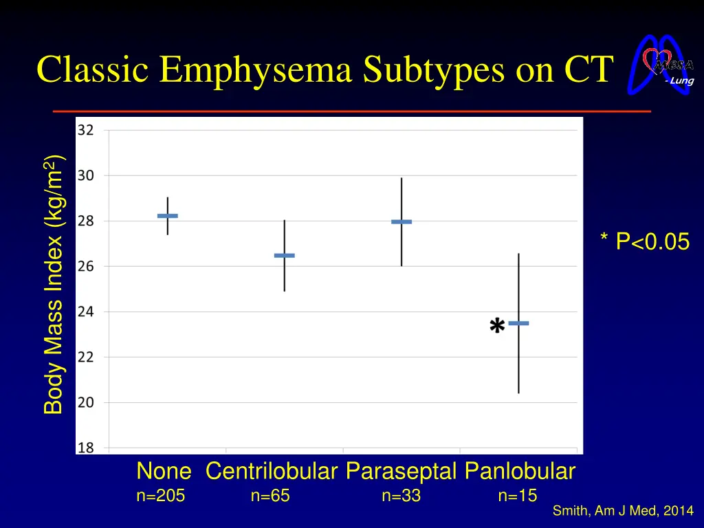 classic emphysema subtypes on ct