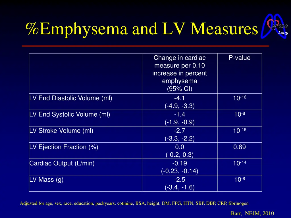 emphysema and lv measures