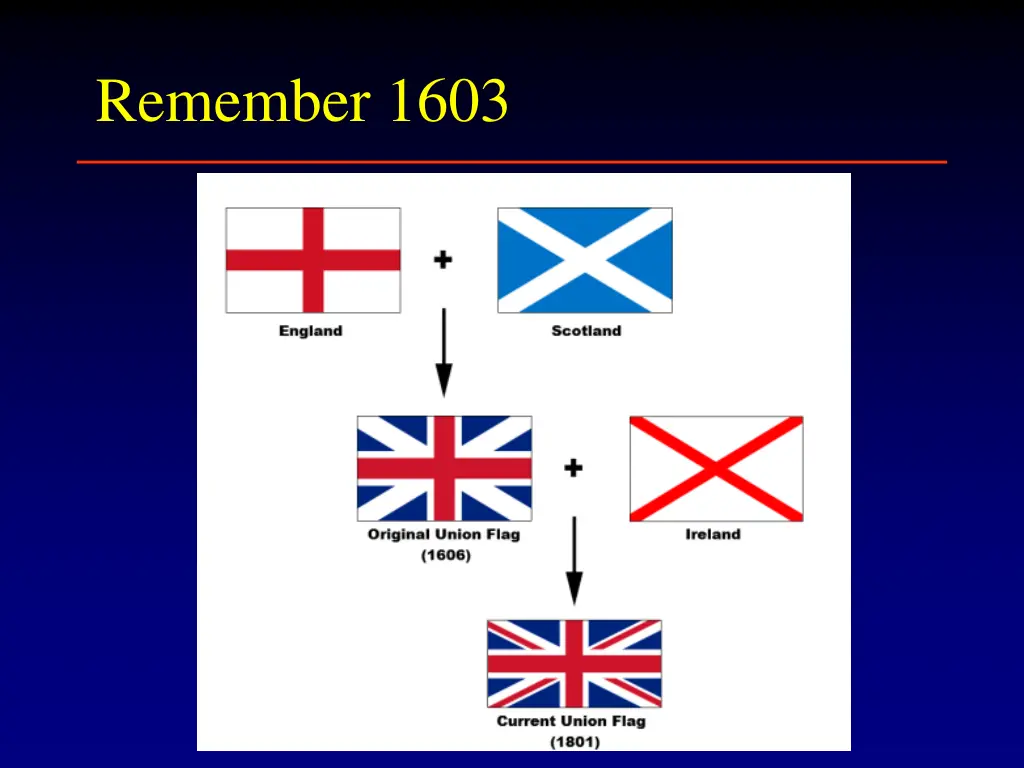 remember 1603