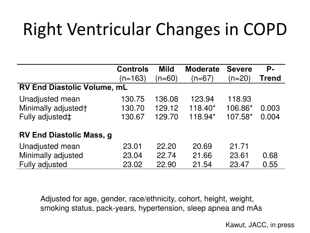 right ventricular changes in copd