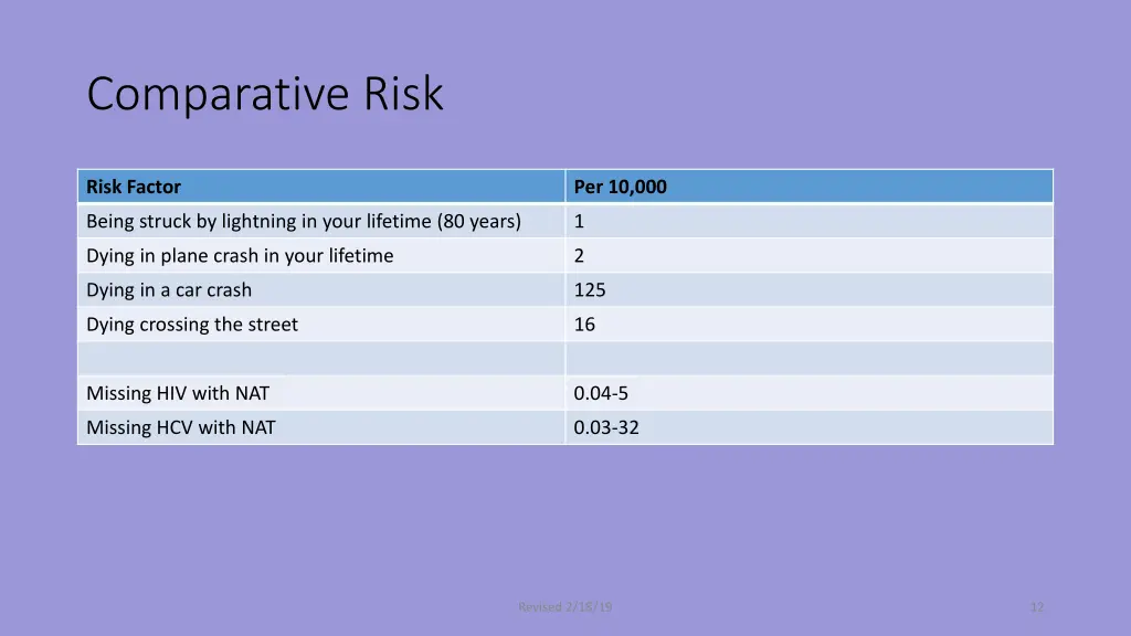 comparative risk