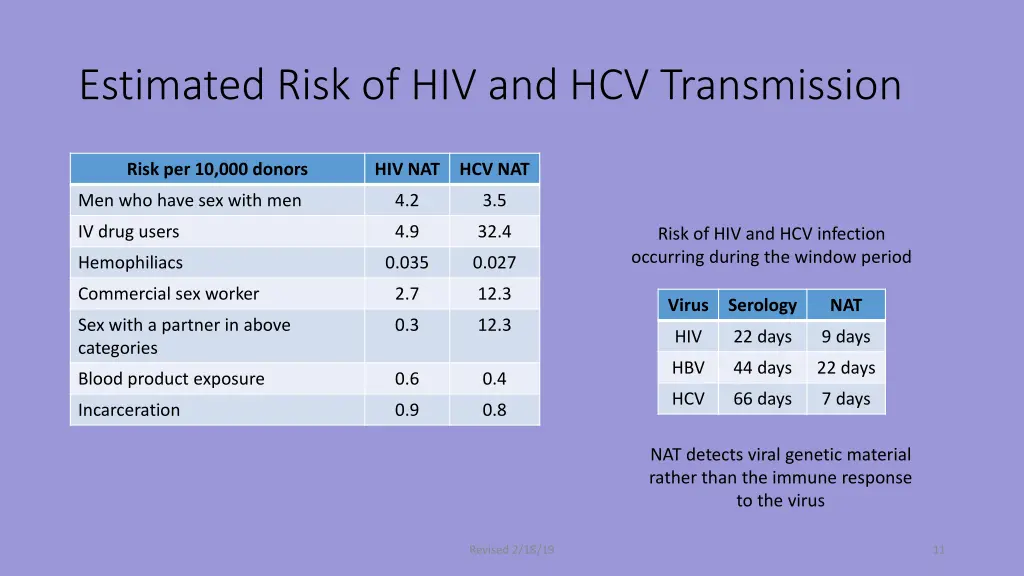 estimated risk of hiv and hcv transmission