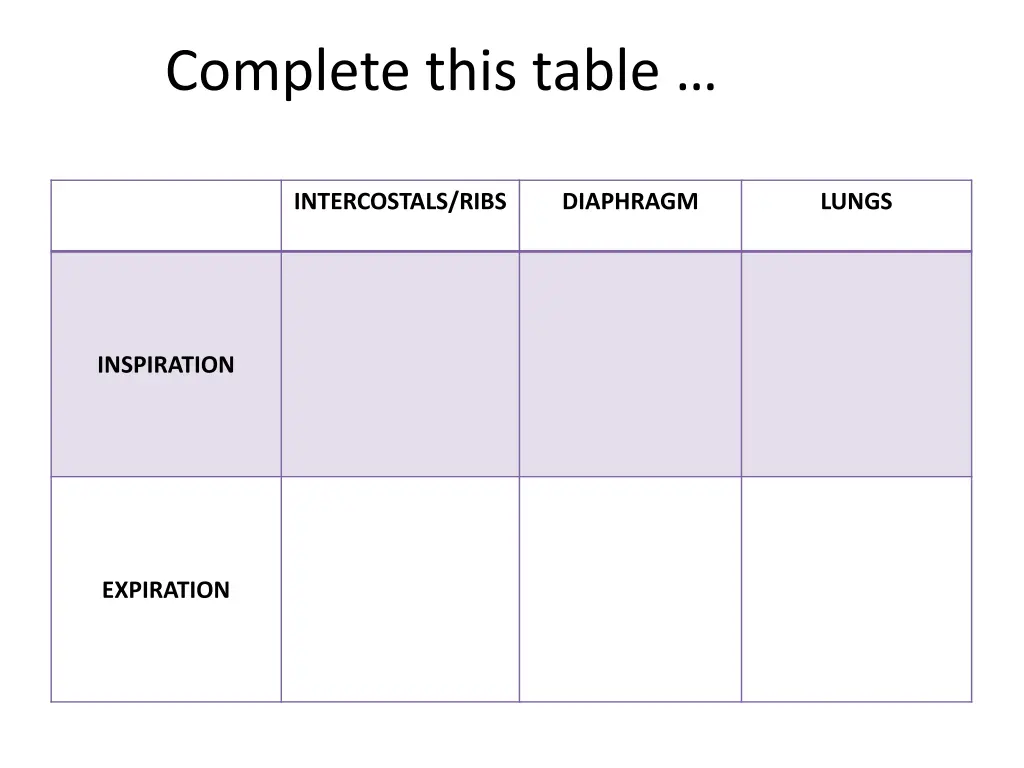 complete this table