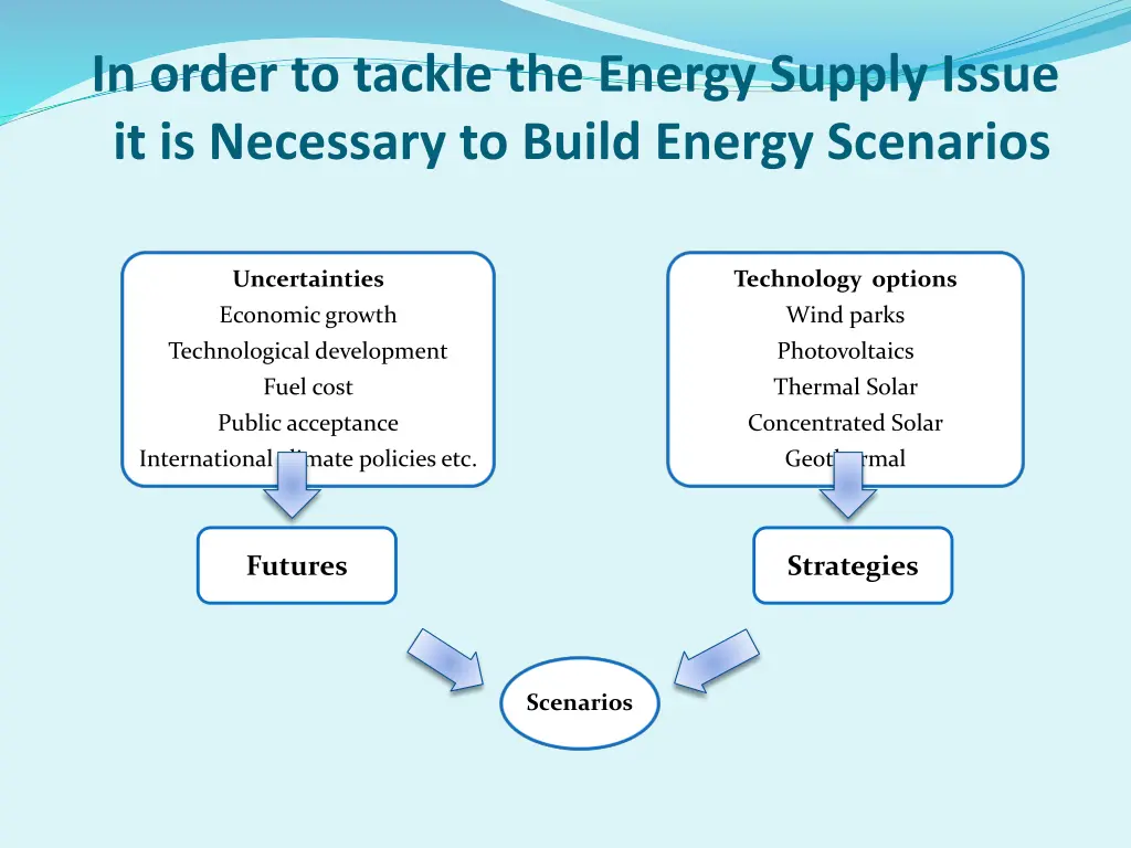 in order to tackle the energy supply issue