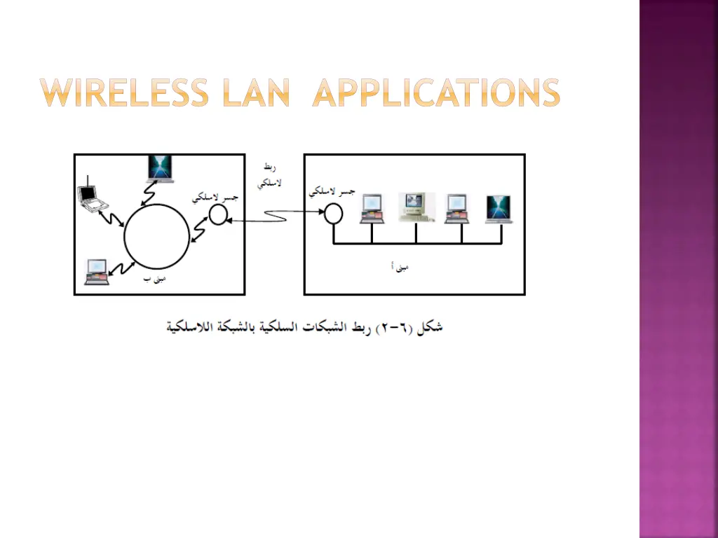 wireless lan applications 1