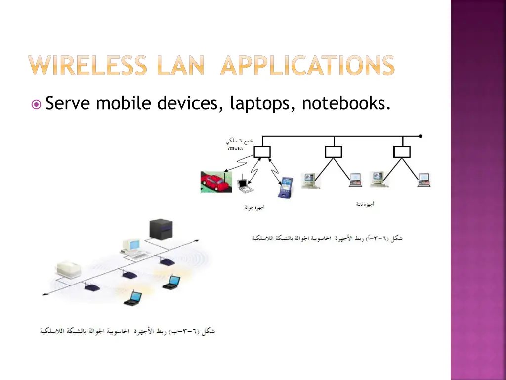 wireless lan applications 3