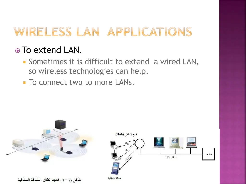 wireless lan applications