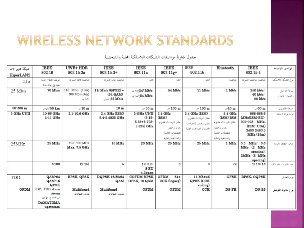 wireless network standards 1