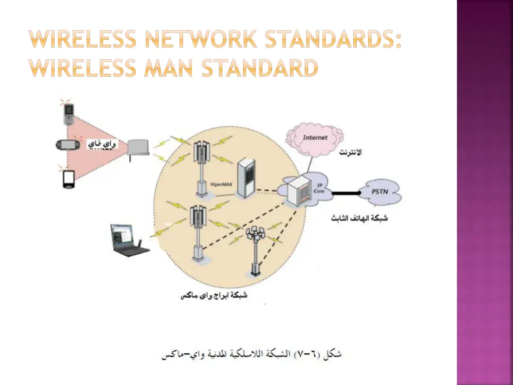 wireless network standards wireless man standard 1