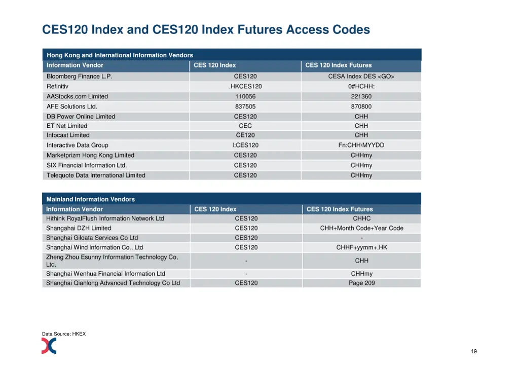 ces120 index and ces120 index futures access codes