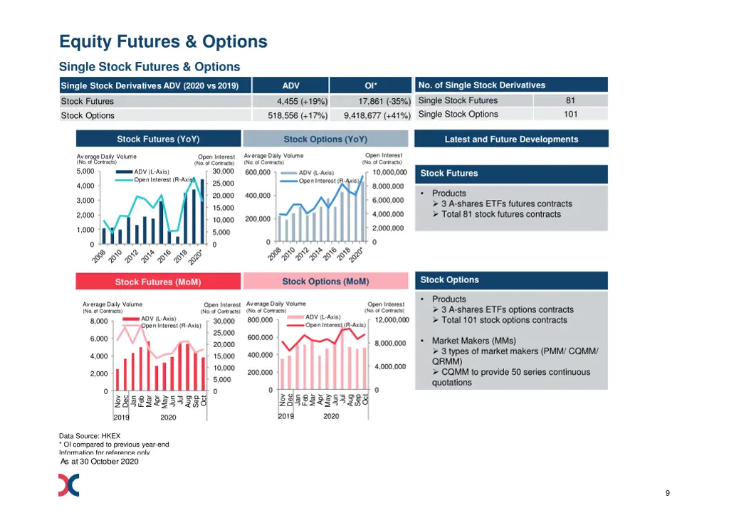 equity futures options