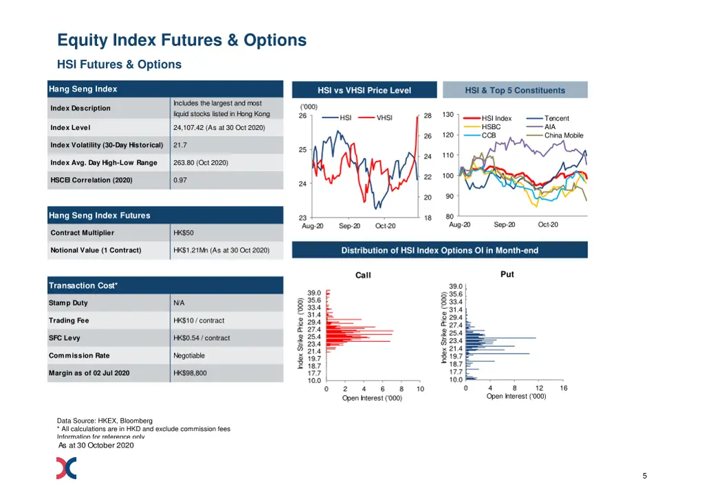 equity index futures options 1