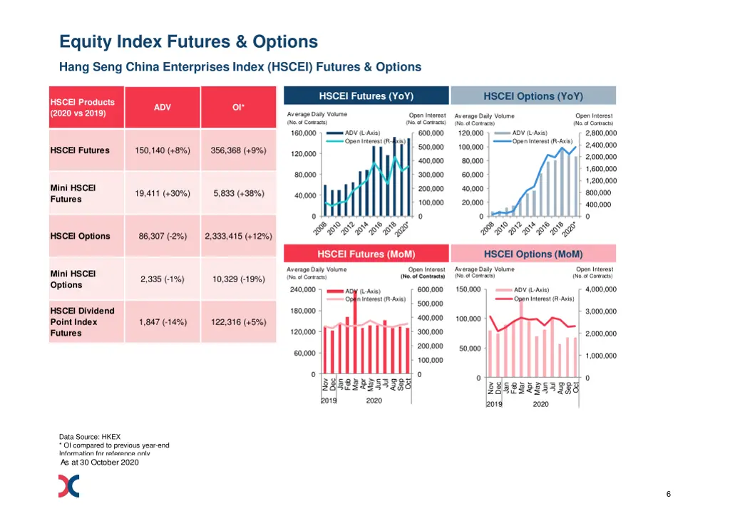 equity index futures options 2