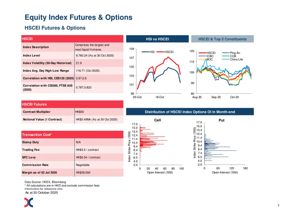 equity index futures options 3