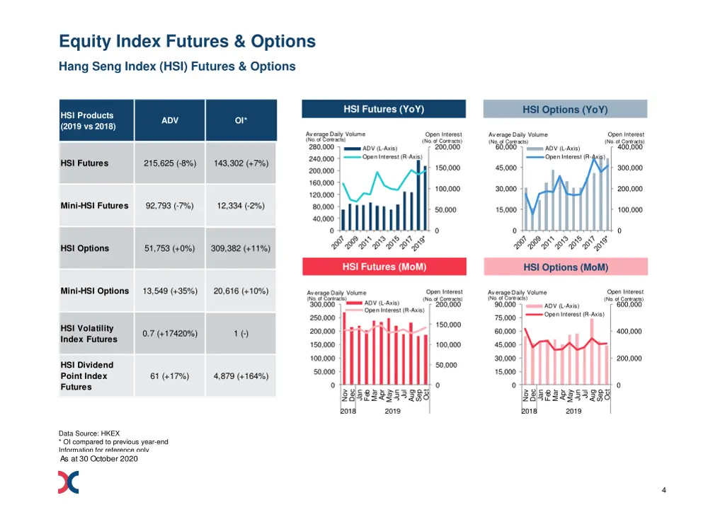 equity index futures options