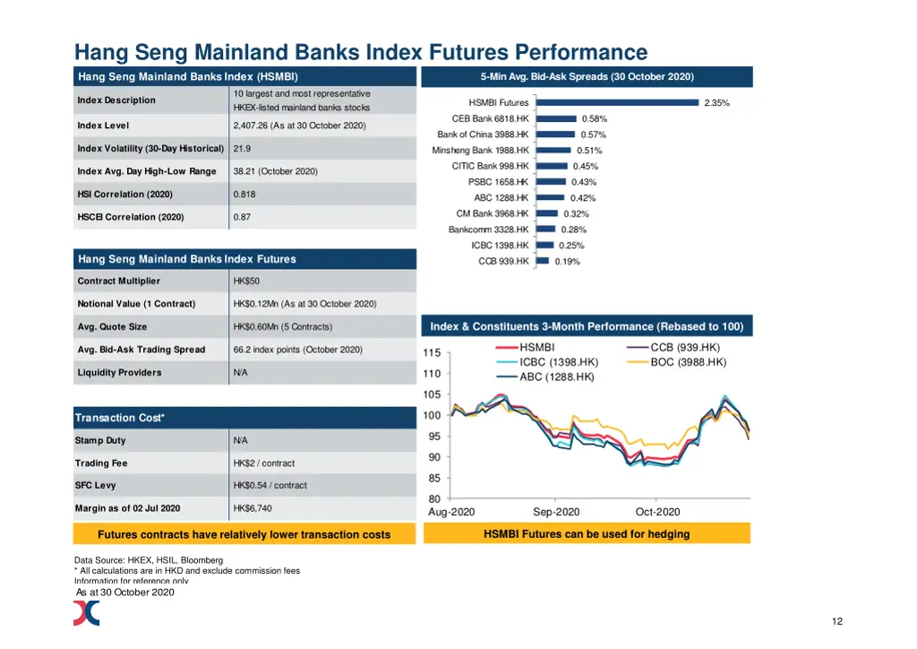 hang seng mainland banks index futures performance