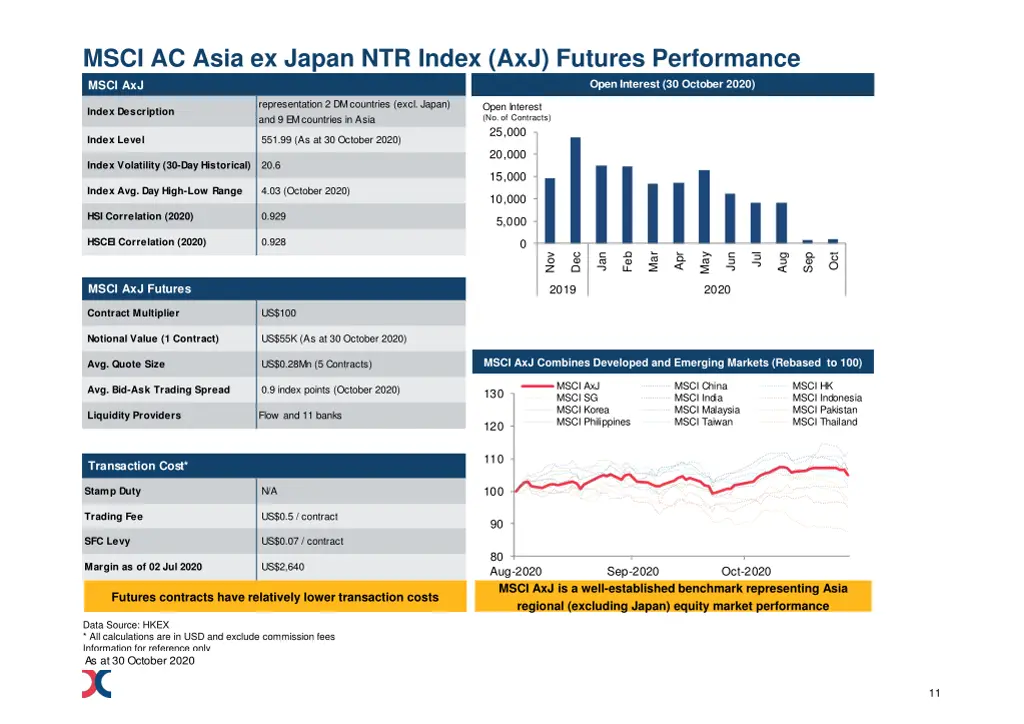 msci ac asia ex japan ntr index axj futures