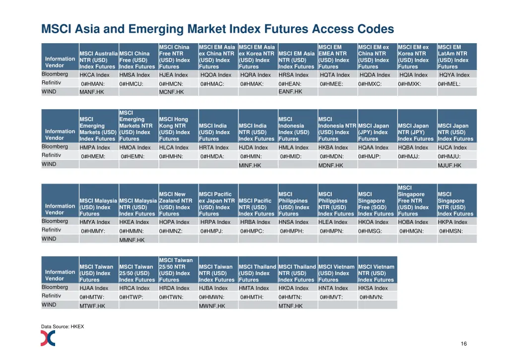 msci asia and emerging market index futures 1