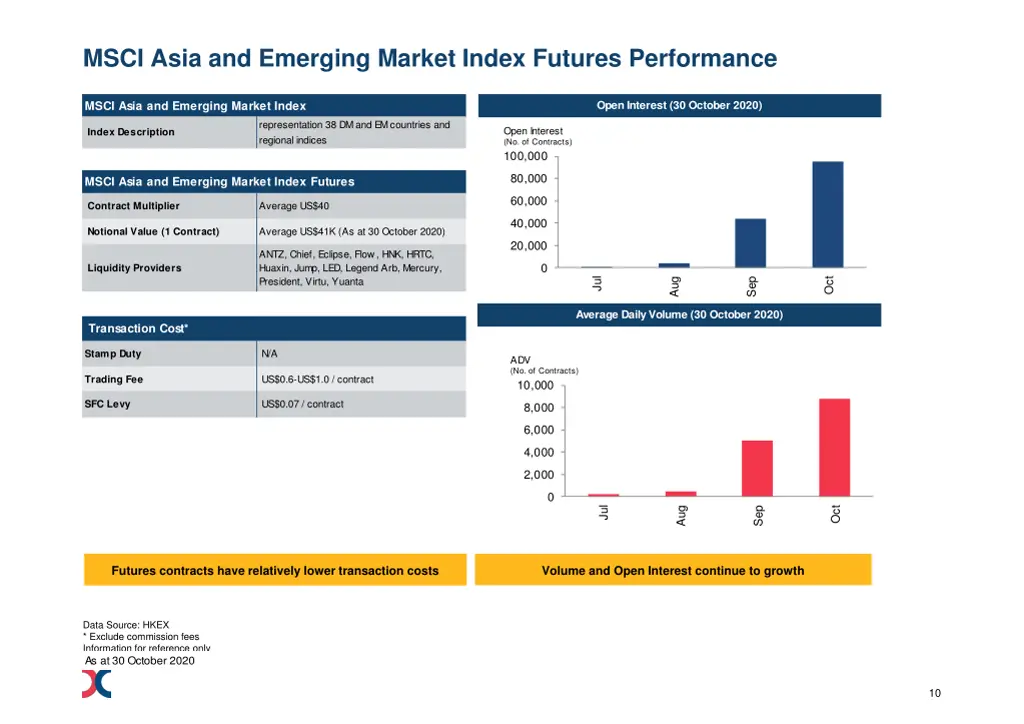 msci asia and emerging market index futures