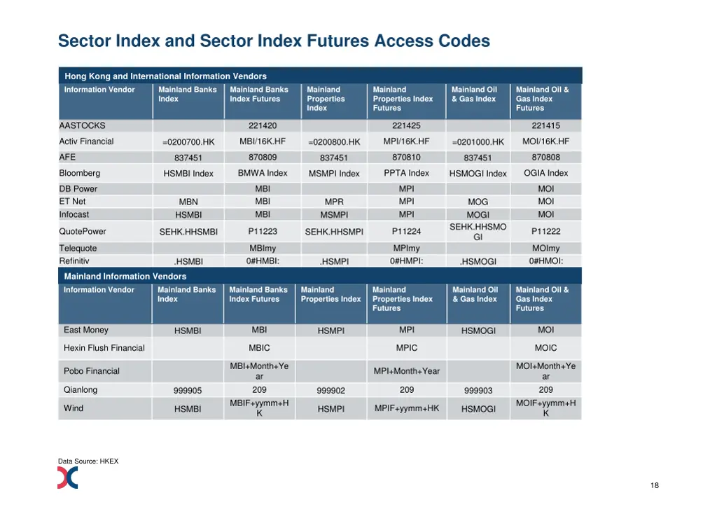 sector index and sector index futures access codes