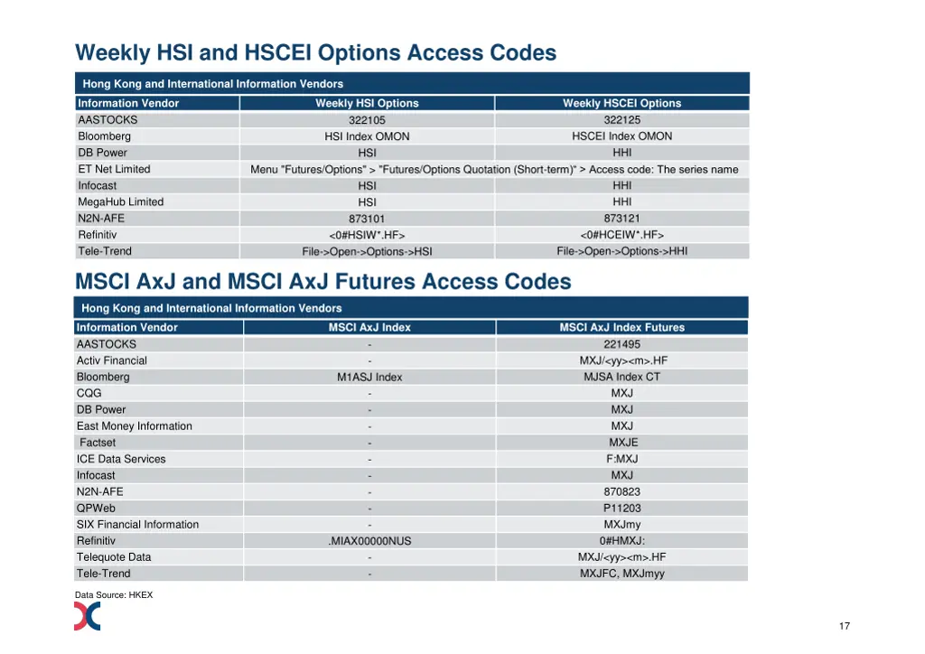 weekly hsi and hscei options access codes