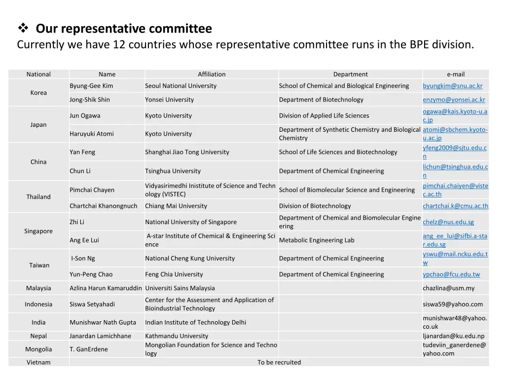 our representative committee currently we have