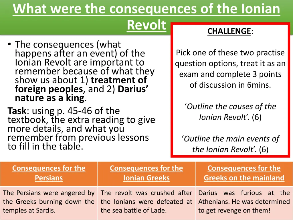 what were the consequences of the ionian revolt