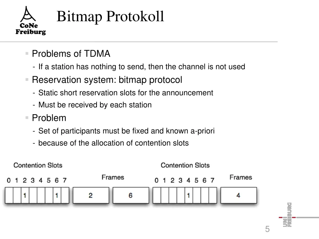 bitmap protokoll