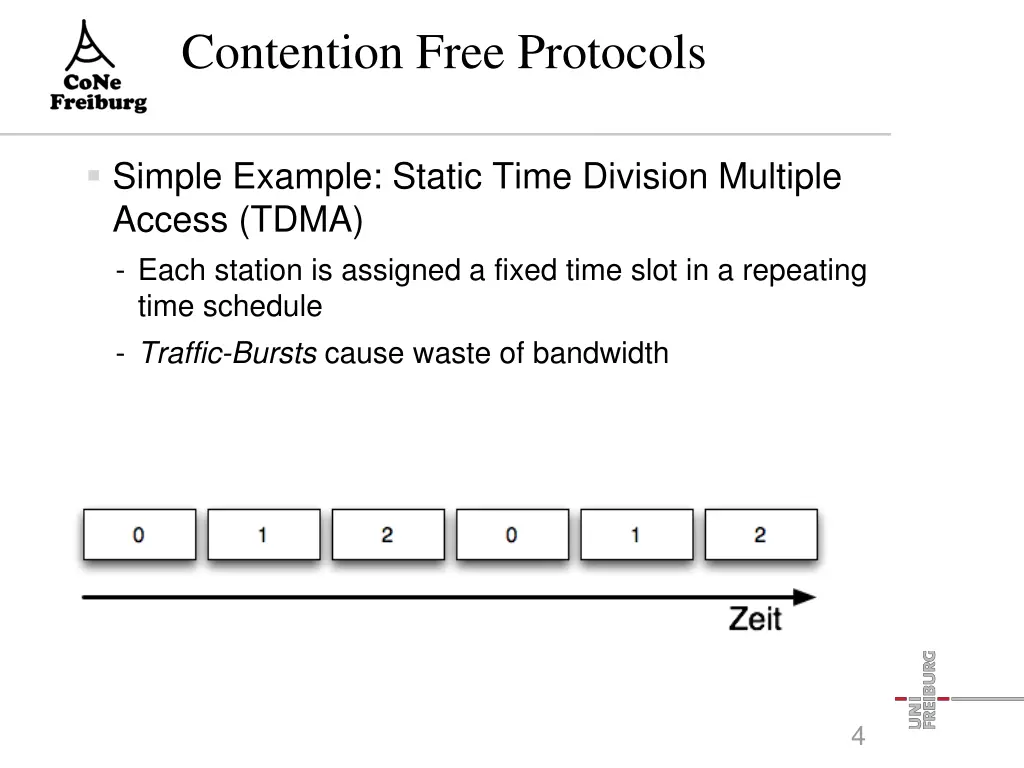 contention free protocols