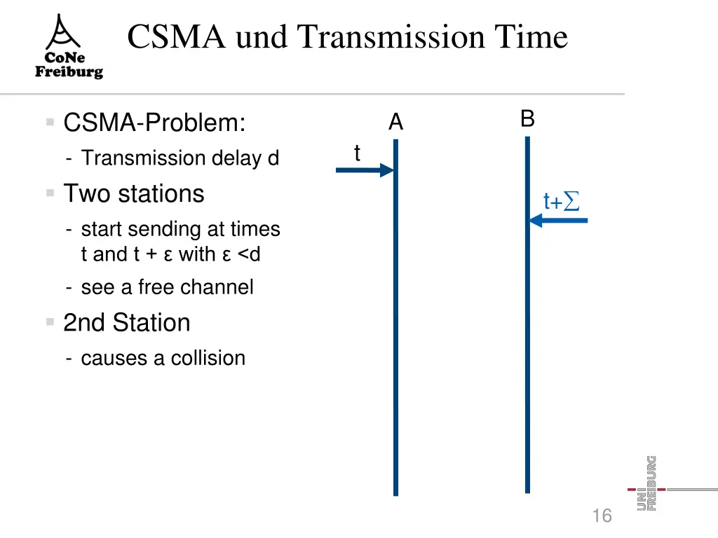 csma und transmission time