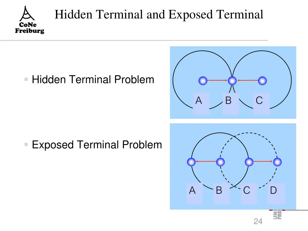 hidden terminal and exposed terminal