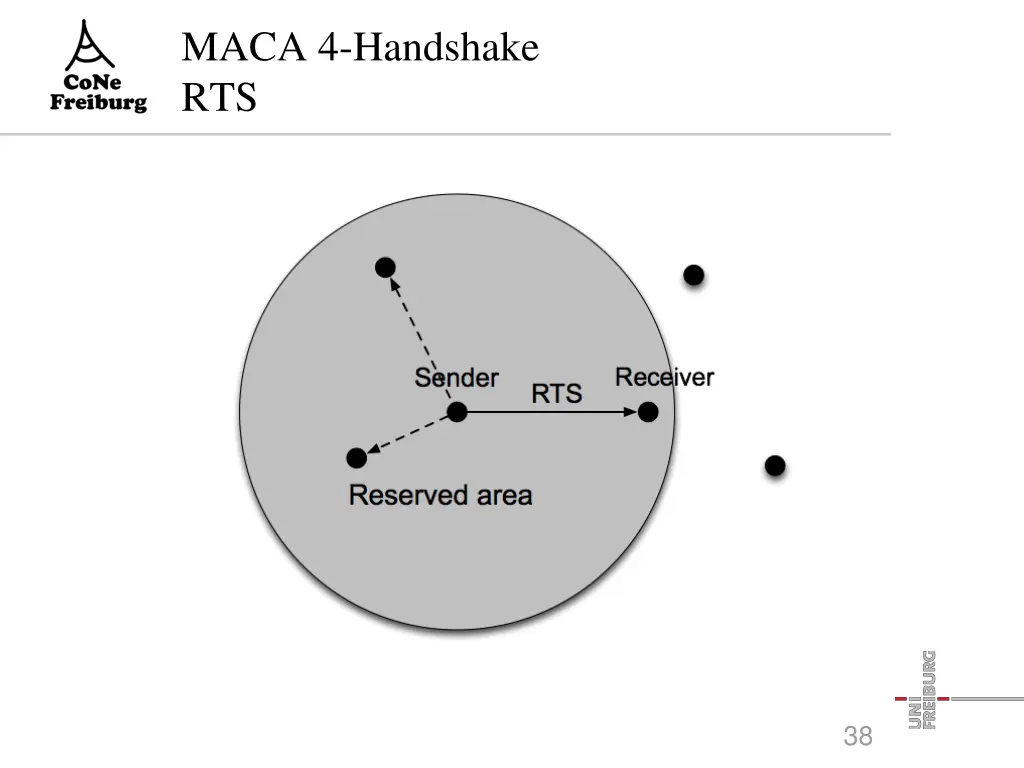 maca 4 handshake rts