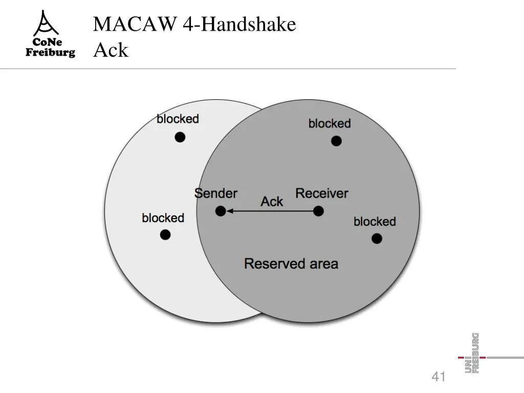 macaw 4 handshake ack